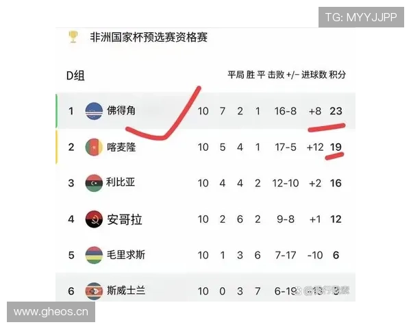 佛得角冲击2026世界杯预选赛关键战 非洲黑马能否创造历史
