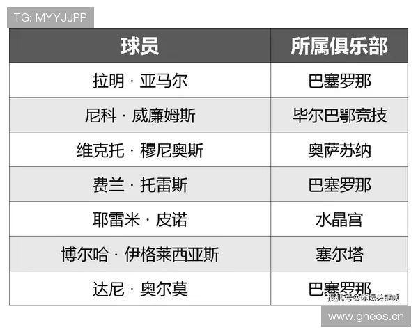 传统强队世界杯中场球员价值排行