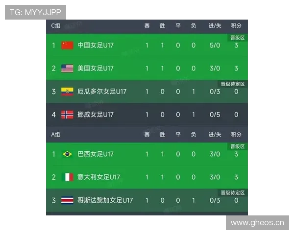 世界杯C组巴西能否轻松锁定头名